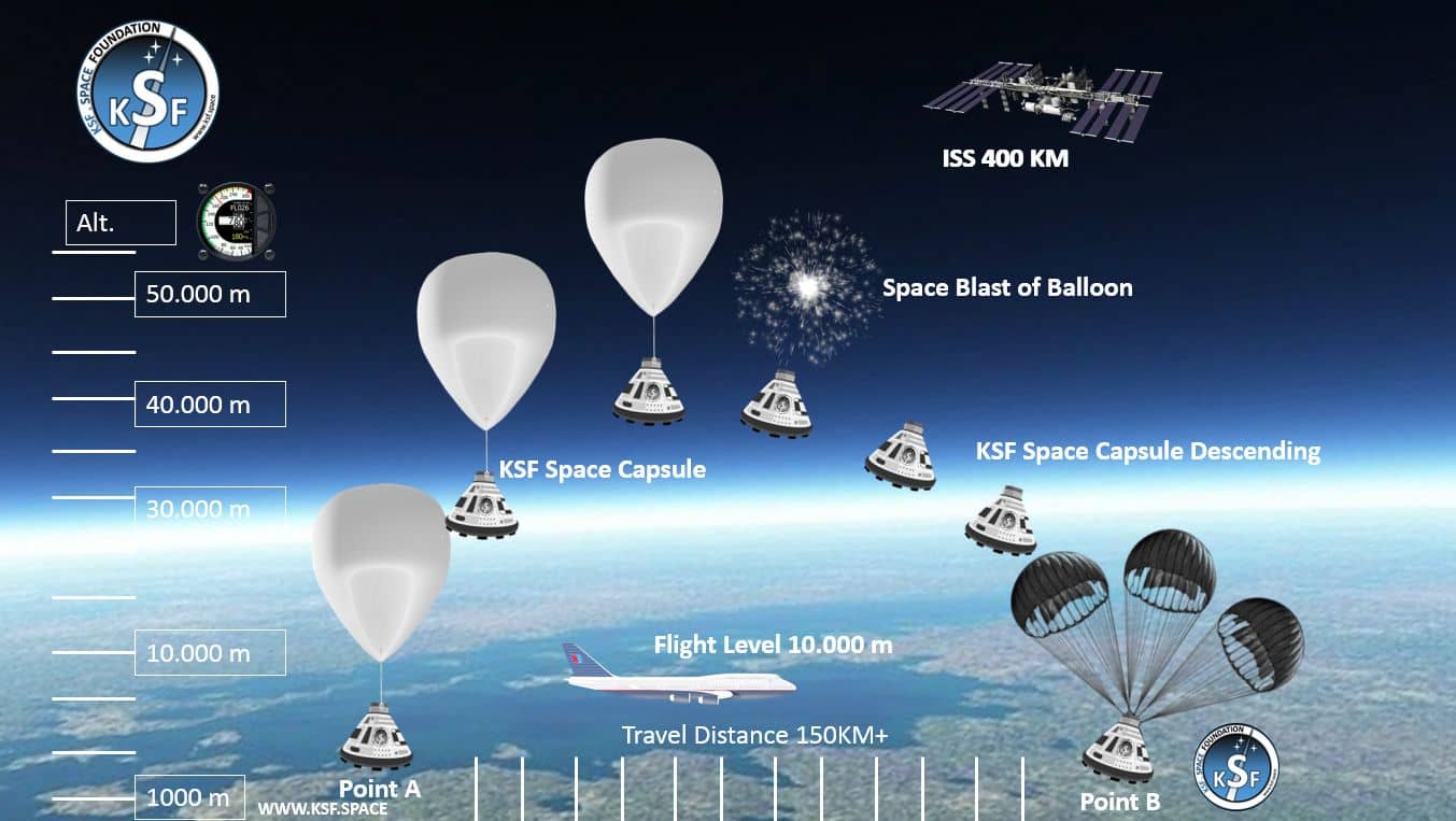 KSF Space Ballon Cubsat